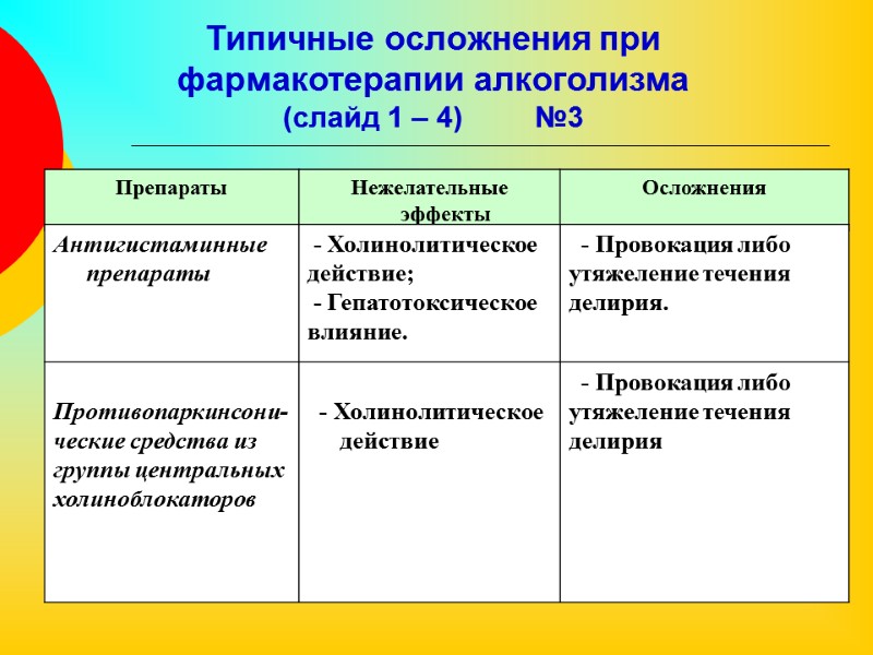 Типичные осложнения при фармакотерапии алкоголизма (слайд 1 – 4)     